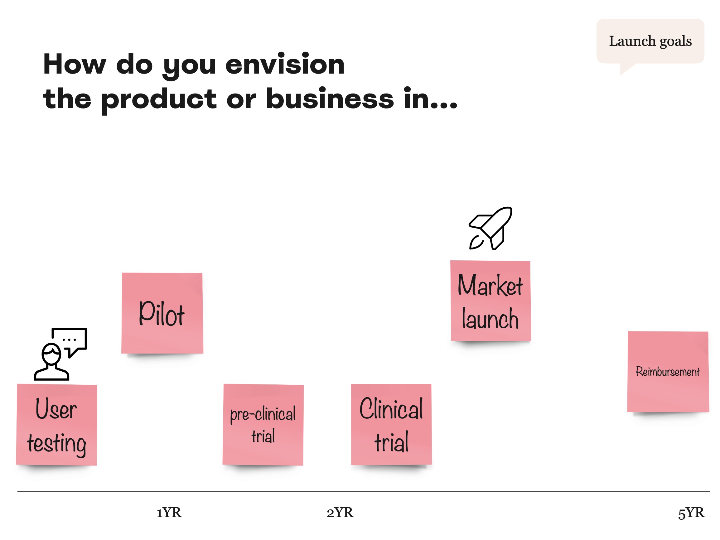 Wearable Product Accelerator sessions